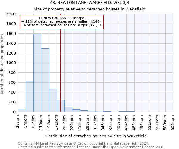 48, NEWTON LANE, WAKEFIELD, WF1 3JB: Size of property relative to detached houses in Wakefield