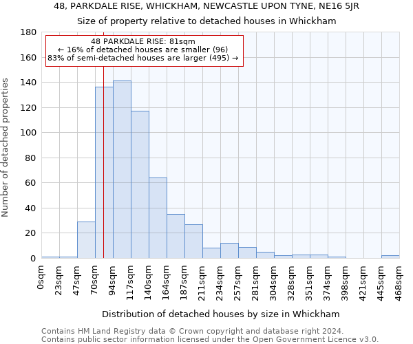 48, PARKDALE RISE, WHICKHAM, NEWCASTLE UPON TYNE, NE16 5JR: Size of property relative to detached houses in Whickham