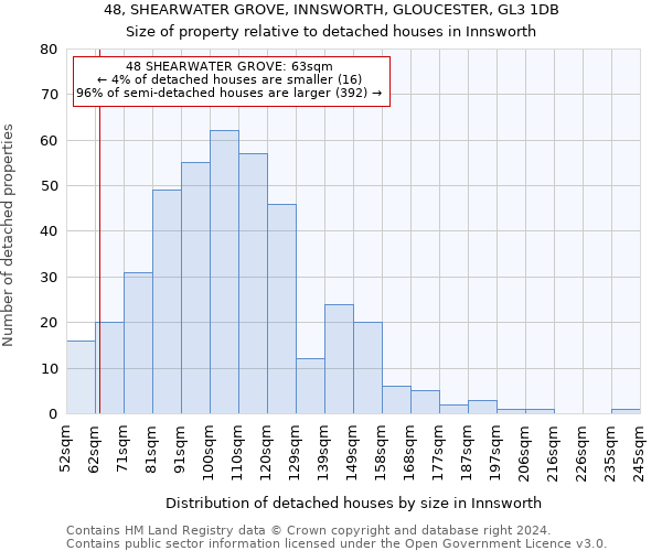 48, SHEARWATER GROVE, INNSWORTH, GLOUCESTER, GL3 1DB: Size of property relative to detached houses in Innsworth