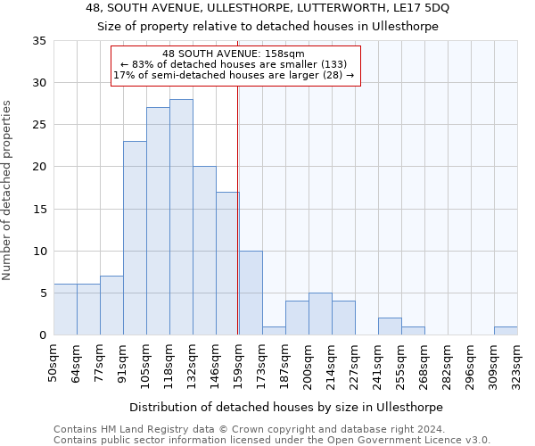 48, SOUTH AVENUE, ULLESTHORPE, LUTTERWORTH, LE17 5DQ: Size of property relative to detached houses in Ullesthorpe