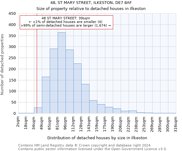 48, ST MARY STREET, ILKESTON, DE7 8AF: Size of property relative to detached houses in Ilkeston