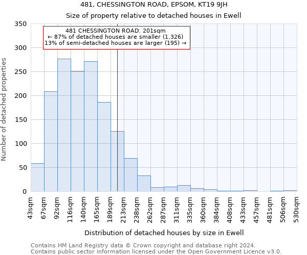 481, CHESSINGTON ROAD, EPSOM, KT19 9JH: Size of property relative to detached houses in Ewell