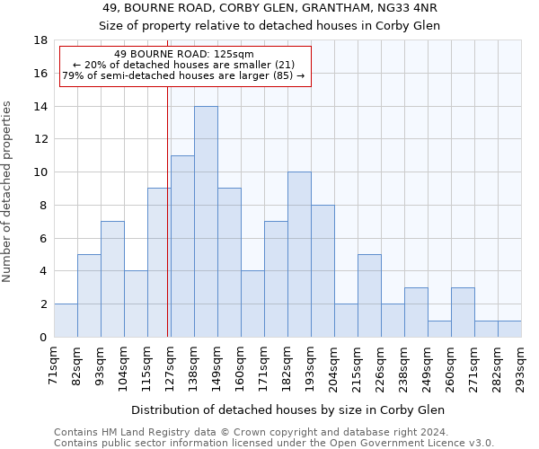 49, BOURNE ROAD, CORBY GLEN, GRANTHAM, NG33 4NR: Size of property relative to detached houses in Corby Glen