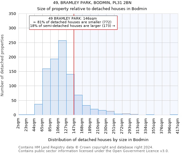 49, BRAMLEY PARK, BODMIN, PL31 2BN: Size of property relative to detached houses in Bodmin