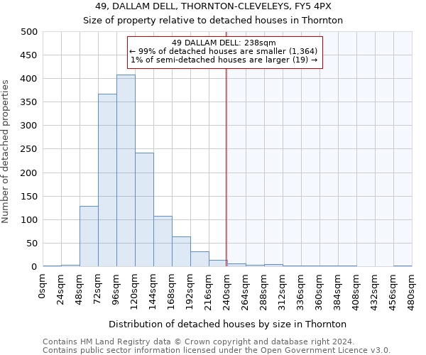 49, DALLAM DELL, THORNTON-CLEVELEYS, FY5 4PX: Size of property relative to detached houses in Thornton