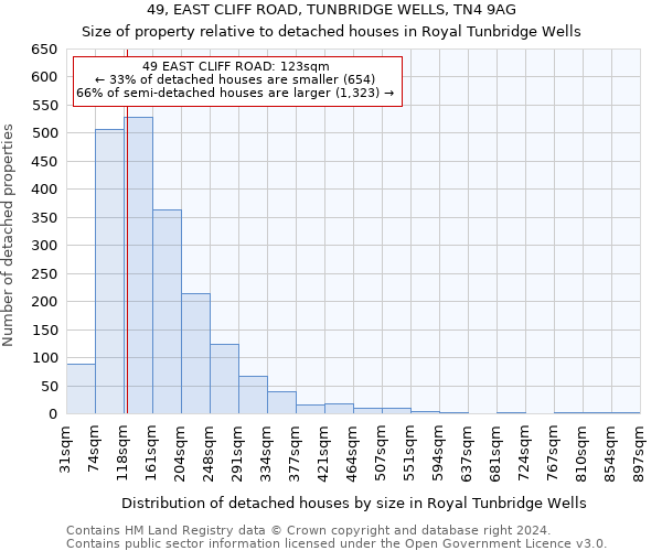 49, EAST CLIFF ROAD, TUNBRIDGE WELLS, TN4 9AG: Size of property relative to detached houses in Royal Tunbridge Wells