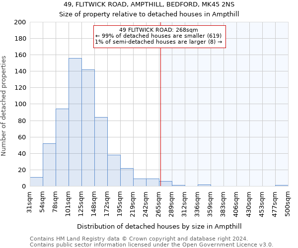 49, FLITWICK ROAD, AMPTHILL, BEDFORD, MK45 2NS: Size of property relative to detached houses in Ampthill