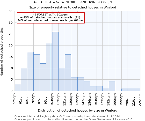 49, FOREST WAY, WINFORD, SANDOWN, PO36 0JN: Size of property relative to detached houses in Winford