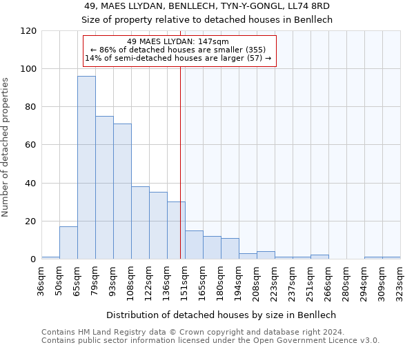 49, MAES LLYDAN, BENLLECH, TYN-Y-GONGL, LL74 8RD: Size of property relative to detached houses in Benllech