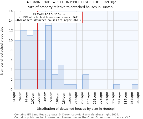 49, MAIN ROAD, WEST HUNTSPILL, HIGHBRIDGE, TA9 3QZ: Size of property relative to detached houses in Huntspill