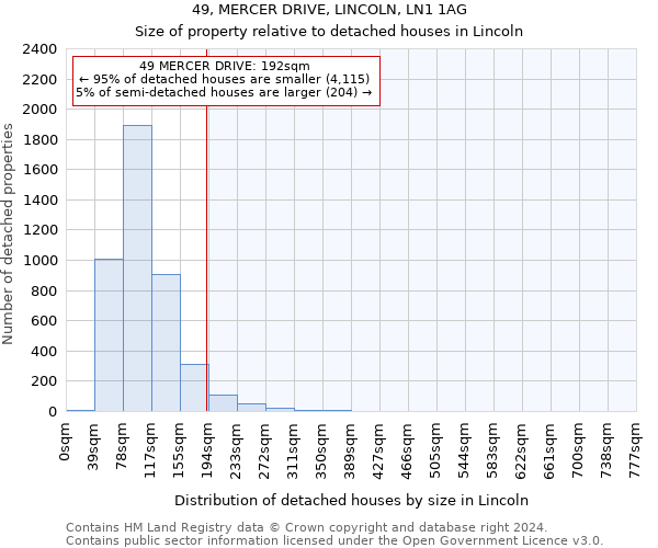 49, MERCER DRIVE, LINCOLN, LN1 1AG: Size of property relative to detached houses in Lincoln