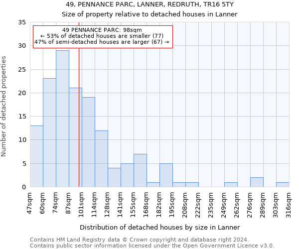 49, PENNANCE PARC, LANNER, REDRUTH, TR16 5TY: Size of property relative to detached houses in Lanner