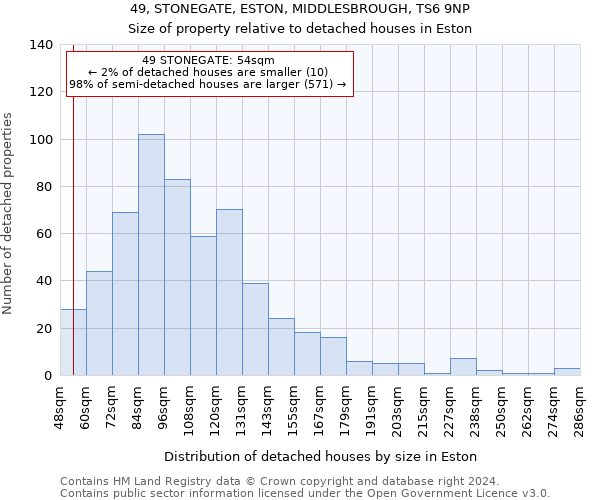 49, STONEGATE, ESTON, MIDDLESBROUGH, TS6 9NP: Size of property relative to detached houses in Eston