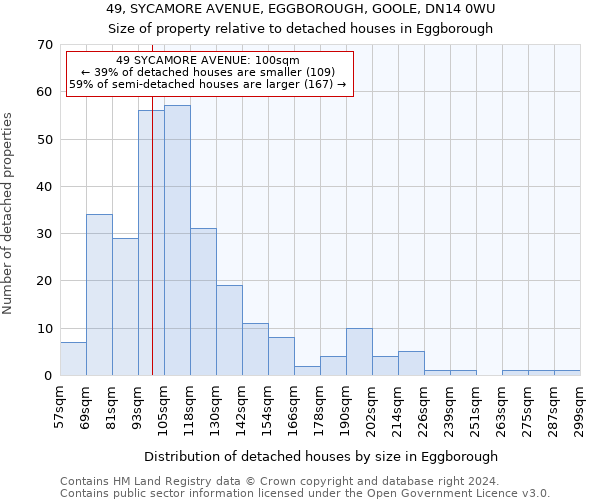 49, SYCAMORE AVENUE, EGGBOROUGH, GOOLE, DN14 0WU: Size of property relative to detached houses in Eggborough