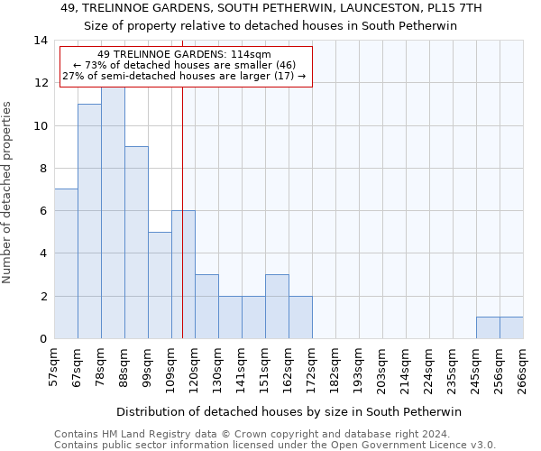 49, TRELINNOE GARDENS, SOUTH PETHERWIN, LAUNCESTON, PL15 7TH: Size of property relative to detached houses in South Petherwin