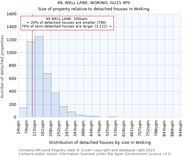 49, WELL LANE, WOKING, GU21 4PS: Size of property relative to detached houses in Woking