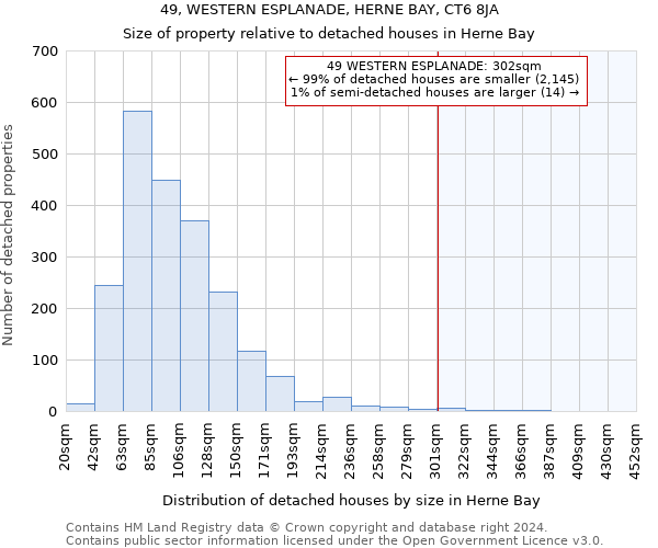 49, WESTERN ESPLANADE, HERNE BAY, CT6 8JA: Size of property relative to detached houses in Herne Bay