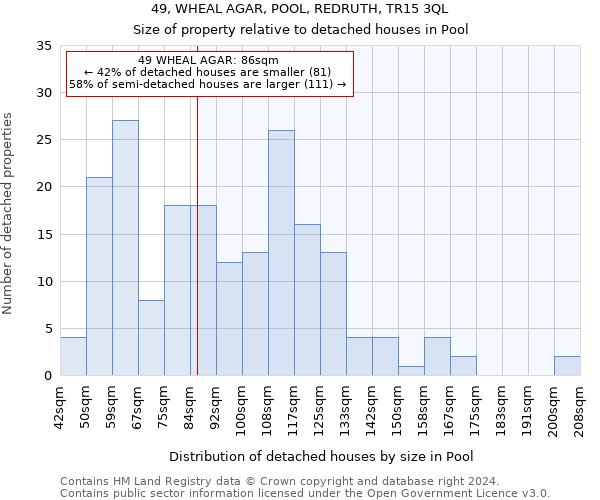 49, WHEAL AGAR, POOL, REDRUTH, TR15 3QL: Size of property relative to detached houses in Pool