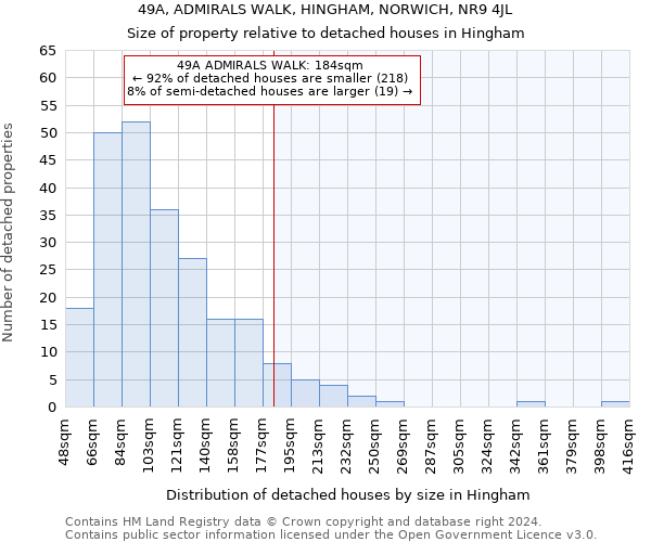 49A, ADMIRALS WALK, HINGHAM, NORWICH, NR9 4JL: Size of property relative to detached houses in Hingham