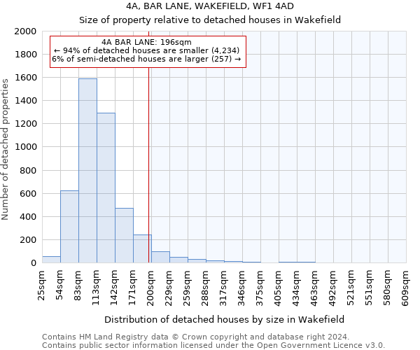 4A, BAR LANE, WAKEFIELD, WF1 4AD: Size of property relative to detached houses in Wakefield