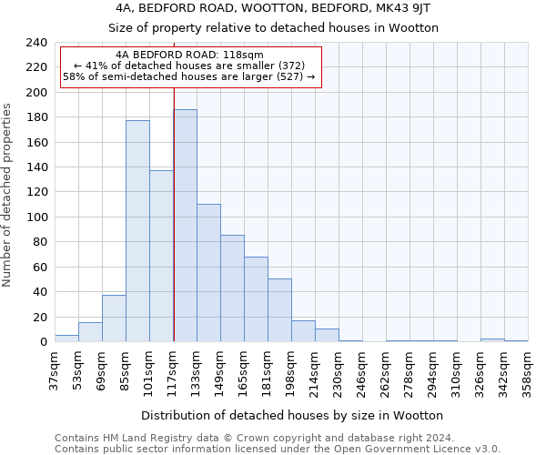 4A, BEDFORD ROAD, WOOTTON, BEDFORD, MK43 9JT: Size of property relative to detached houses in Wootton