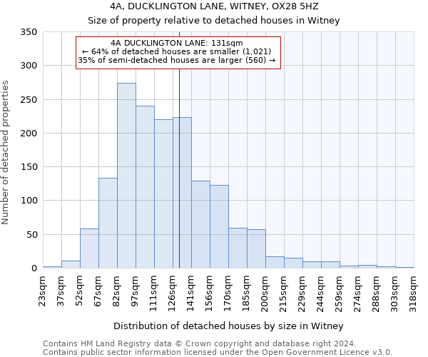 4A, DUCKLINGTON LANE, WITNEY, OX28 5HZ: Size of property relative to detached houses in Witney