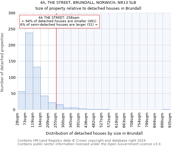 4A, THE STREET, BRUNDALL, NORWICH, NR13 5LB: Size of property relative to detached houses in Brundall