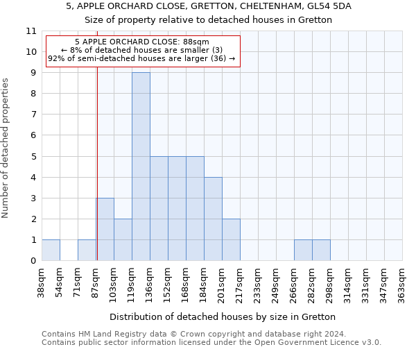 5, APPLE ORCHARD CLOSE, GRETTON, CHELTENHAM, GL54 5DA: Size of property relative to detached houses in Gretton