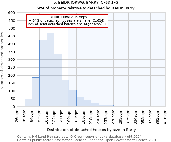 5, BEIDR IORWG, BARRY, CF63 1FG: Size of property relative to detached houses in Barry