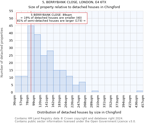 5, BERRYBANK CLOSE, LONDON, E4 6TX: Size of property relative to detached houses in Chingford