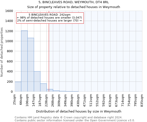 5, BINCLEAVES ROAD, WEYMOUTH, DT4 8RL: Size of property relative to detached houses in Weymouth