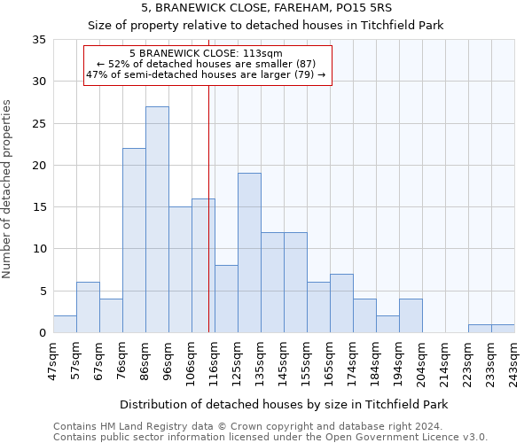 5, BRANEWICK CLOSE, FAREHAM, PO15 5RS: Size of property relative to detached houses in Titchfield Park