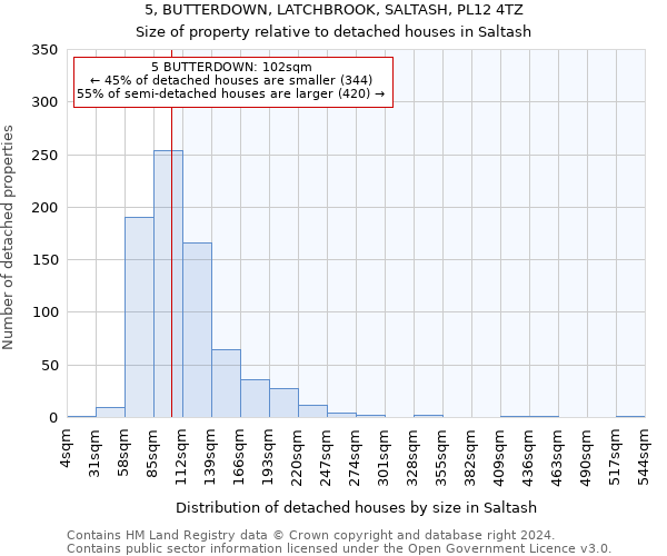 5, BUTTERDOWN, LATCHBROOK, SALTASH, PL12 4TZ: Size of property relative to detached houses in Saltash