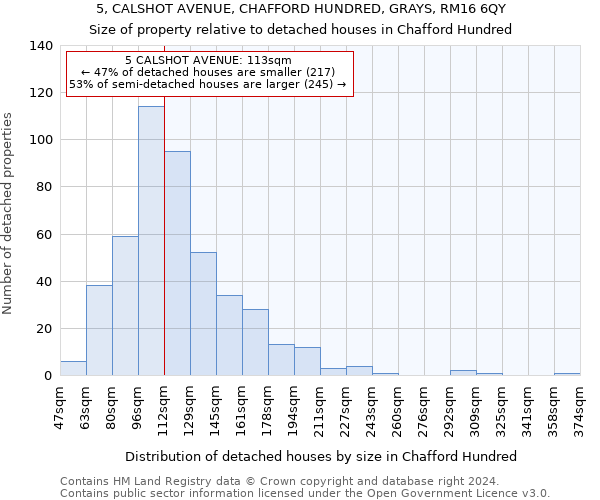 5, CALSHOT AVENUE, CHAFFORD HUNDRED, GRAYS, RM16 6QY: Size of property relative to detached houses in Chafford Hundred