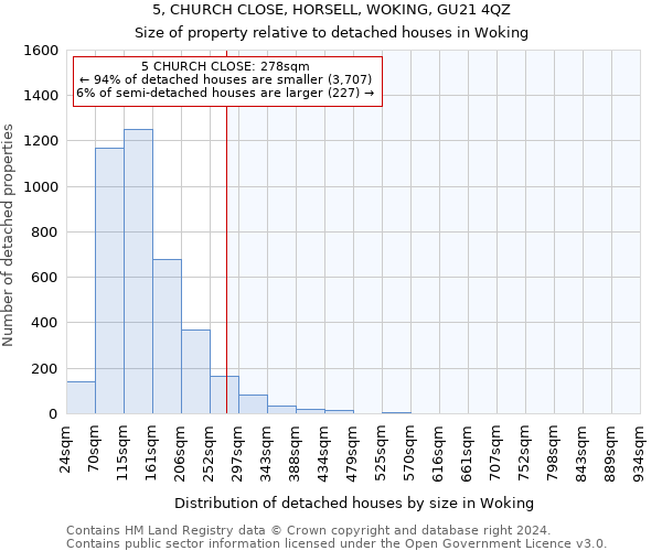 5, CHURCH CLOSE, HORSELL, WOKING, GU21 4QZ: Size of property relative to detached houses in Woking