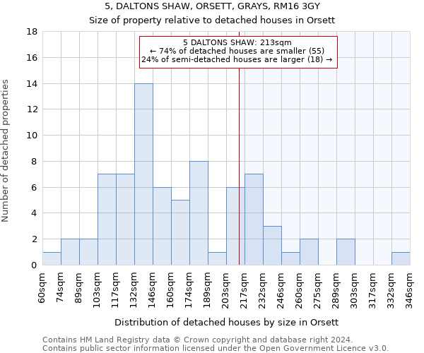 5, DALTONS SHAW, ORSETT, GRAYS, RM16 3GY: Size of property relative to detached houses in Orsett