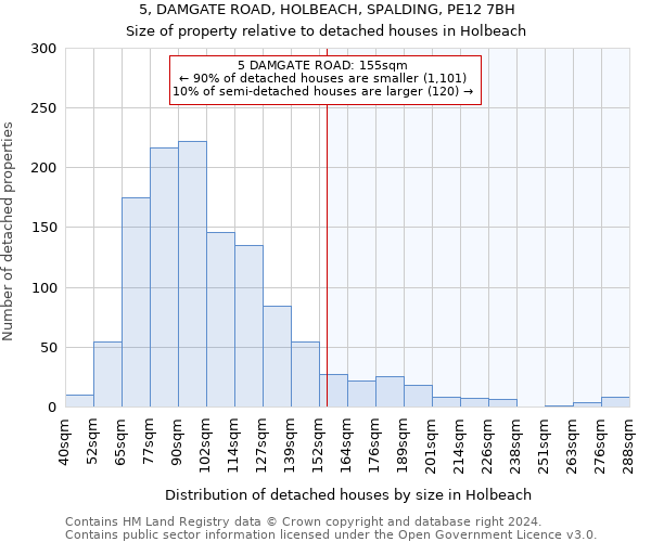 5, DAMGATE ROAD, HOLBEACH, SPALDING, PE12 7BH: Size of property relative to detached houses in Holbeach