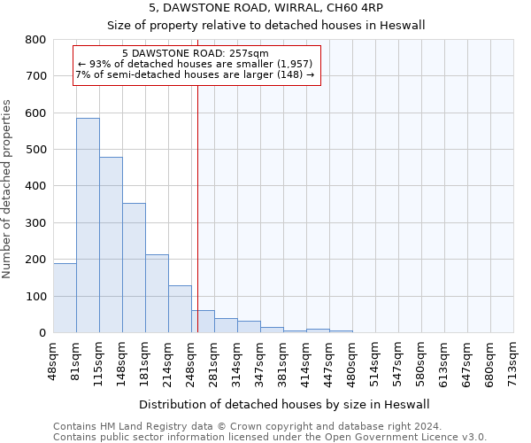 5, DAWSTONE ROAD, WIRRAL, CH60 4RP: Size of property relative to detached houses in Heswall