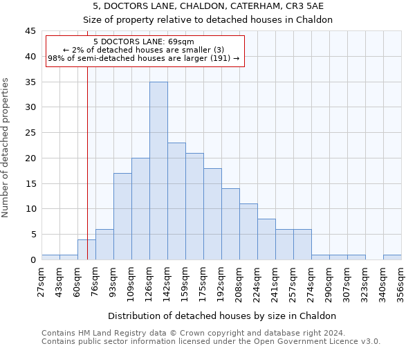 5, DOCTORS LANE, CHALDON, CATERHAM, CR3 5AE: Size of property relative to detached houses in Chaldon