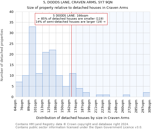 5, DODDS LANE, CRAVEN ARMS, SY7 9QN: Size of property relative to detached houses in Craven Arms