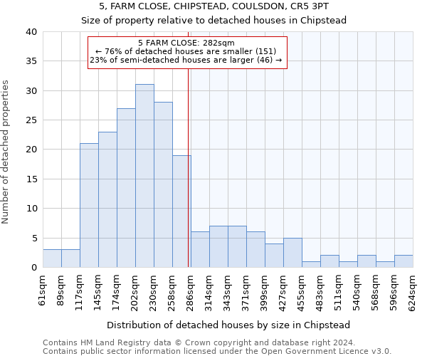 5, FARM CLOSE, CHIPSTEAD, COULSDON, CR5 3PT: Size of property relative to detached houses in Chipstead