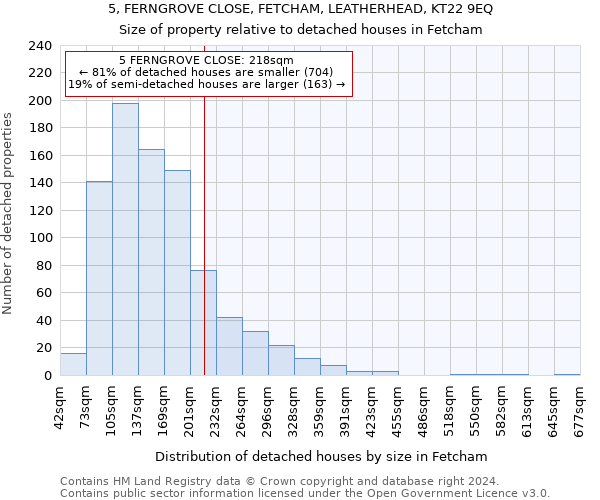 5, FERNGROVE CLOSE, FETCHAM, LEATHERHEAD, KT22 9EQ: Size of property relative to detached houses in Fetcham