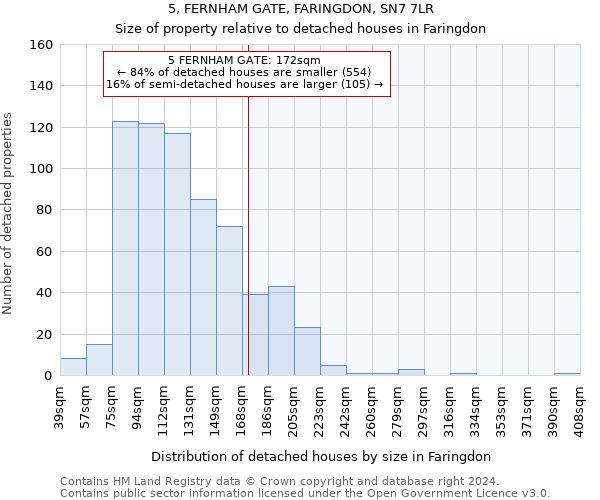 5, FERNHAM GATE, FARINGDON, SN7 7LR: Size of property relative to detached houses in Faringdon