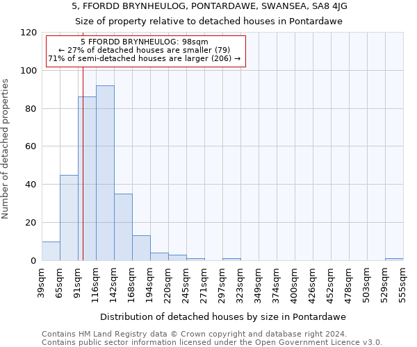 5, FFORDD BRYNHEULOG, PONTARDAWE, SWANSEA, SA8 4JG: Size of property relative to detached houses in Pontardawe