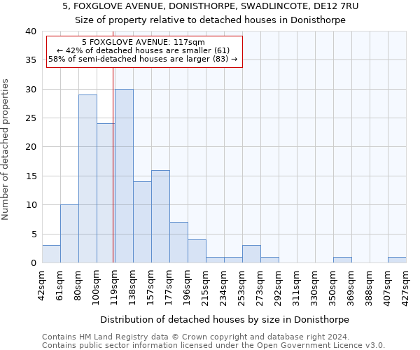 5, FOXGLOVE AVENUE, DONISTHORPE, SWADLINCOTE, DE12 7RU: Size of property relative to detached houses in Donisthorpe