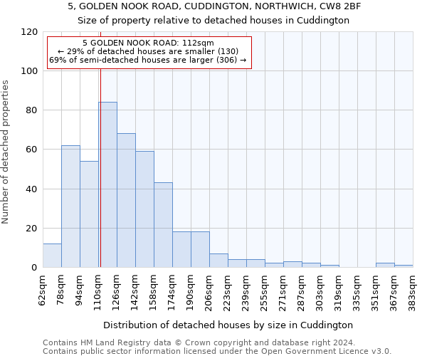 5, GOLDEN NOOK ROAD, CUDDINGTON, NORTHWICH, CW8 2BF: Size of property relative to detached houses in Cuddington