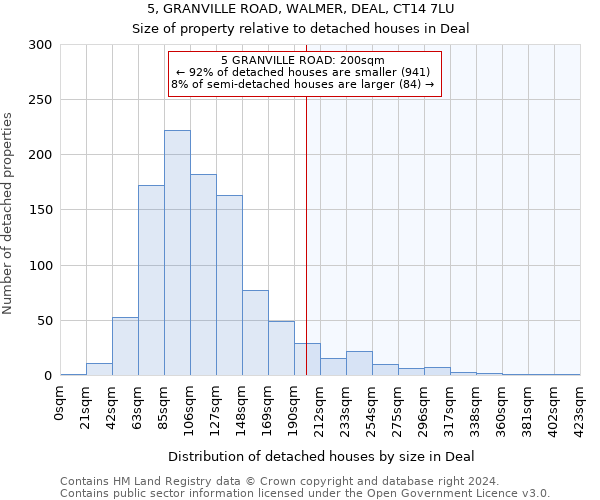 5, GRANVILLE ROAD, WALMER, DEAL, CT14 7LU: Size of property relative to detached houses in Deal