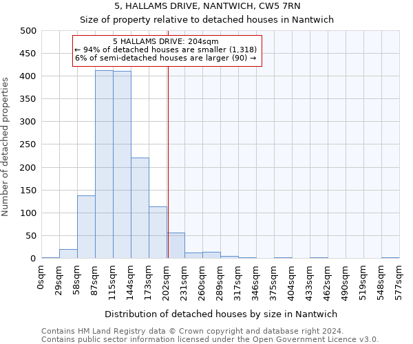 5, HALLAMS DRIVE, NANTWICH, CW5 7RN: Size of property relative to detached houses in Nantwich