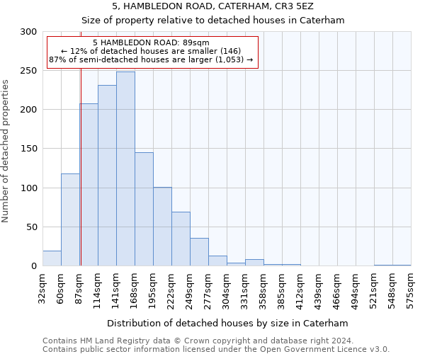 5, HAMBLEDON ROAD, CATERHAM, CR3 5EZ: Size of property relative to detached houses in Caterham