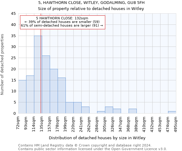 5, HAWTHORN CLOSE, WITLEY, GODALMING, GU8 5FH: Size of property relative to detached houses in Witley